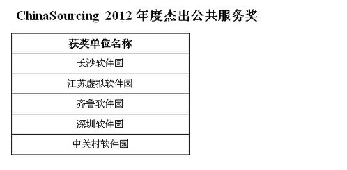 第四屆中國軟件與信息服務(wù)外包產(chǎn)業(yè)年會在濟(jì)南召開