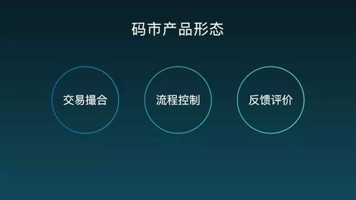 coding 碼市 攜手開發(fā)者與創(chuàng)業(yè)者,重新定義軟件外包