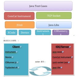 基于ios的移動應用自動化測試引擎 最專業的軟件外包網和項目外包 項目交易平臺