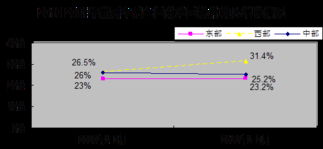 工業和信息化部發布1 2月份軟件業經濟運行情況