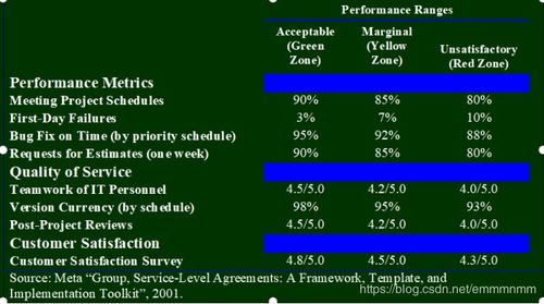 離岸外包二 離岸外包因素及軟件度量 metrics it咨詢公司第三方
