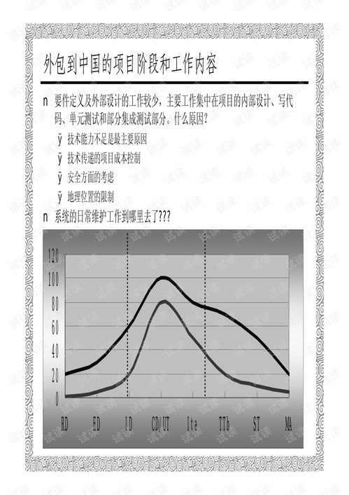 對日軟件外包項目的項目管理