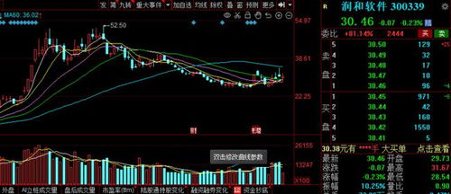 盤點未來3年有望翻10倍的6大華為概念龍頭,華為新系統征服全球