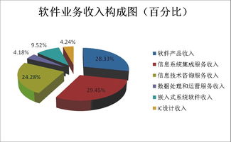 2014年全年陜西軟件及服務外包產業經濟運行情況