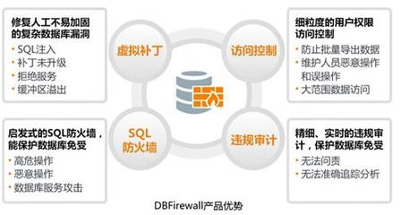從大門看守到貼身保鏢服務的安全縱深防御-從大,門看,守到,貼身,保鏢,服務,的安,全縱,深防-聚生網管官網-免費網管軟件下載,計算機網絡管理軟件有哪些,局域網限速軟件,局域網網速監控軟件,局域網監控軟件,局域網管理軟件,局域網流量監控軟件,上網行為管理軟件,電腦監控系統軟件,局域網帶寬控制軟件,網管監控軟件
