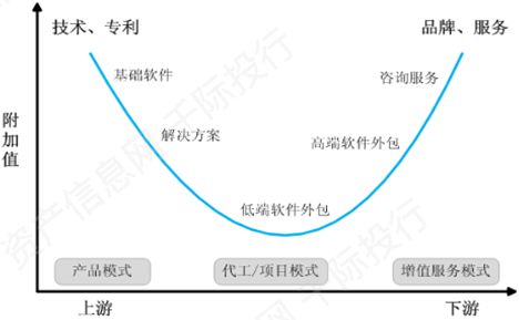 還在拿it男的發量開玩笑嗎 看看軟件行業到底如何