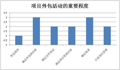 關于項目外包的一些總結