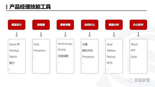 入門產品經理你一定要知道的事