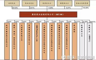 醫藥行業干死一大批公司 康哲藥業8年漲8倍該怎么辦