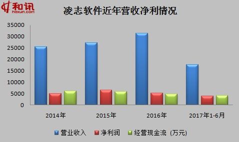 ipo觀察室1072期 凌志軟件ipo申報前2次大幅修改財報 軟件外包服務依賴日本市場 專題