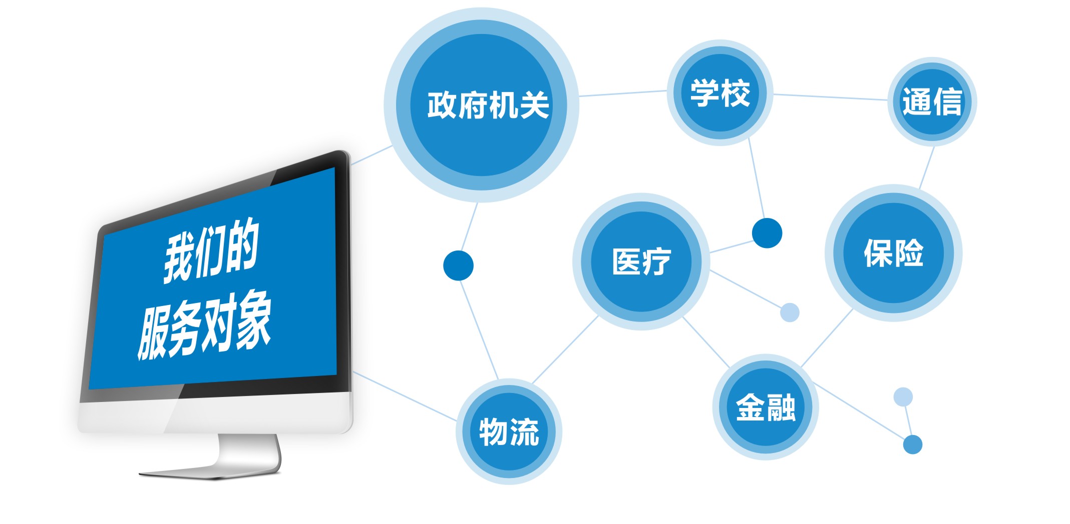 軟件定制與服務外包 實現企業信息化升級的智慧選擇