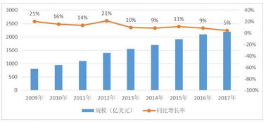 外包程序員的出路 挑戰與機遇并存