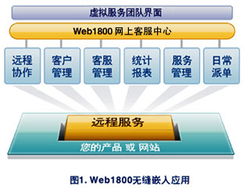 呼叫中心與BPO行業 供應商名錄、培訓與標準全解析