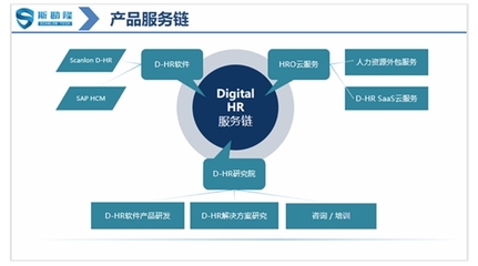 HR系統軟件服務商斯勘隆科技(Scanlon)在滬簽約軟件外包項目