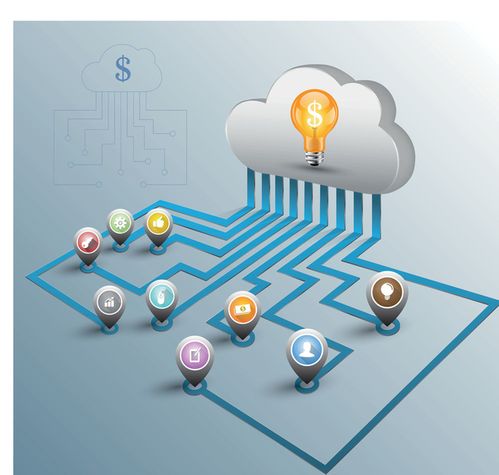 協同軟件 應用軟件采購的新熱點與外包趨勢